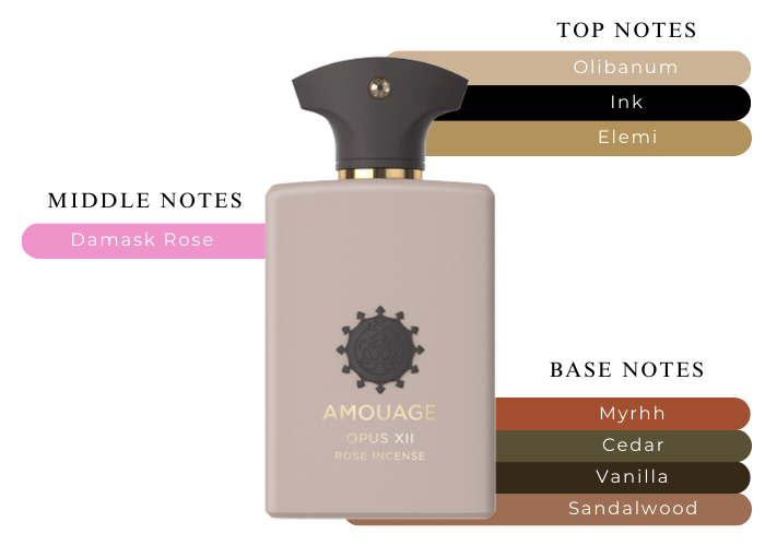 Amouage Opus XII Rose Incense Eau De Parfum Unisex 100ml