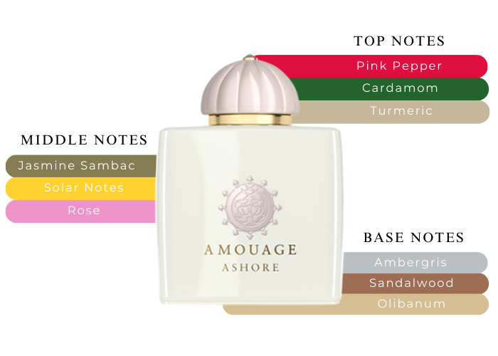 アムアージュ Amouage ASHORE Amouage Ashore Eau De Parfum | Saks Fifth Avenue