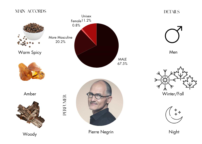 Brand Story Image 1