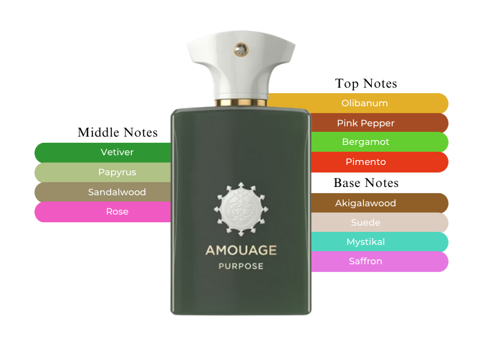 AMOUAGE PURPOSE 100ml 香水(ユニセックス) Amazon.com: AMOUAGE PURPOSE Eau de Parfum - Universal