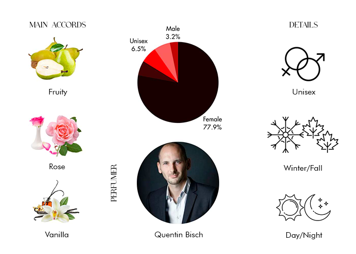 Brand Story Image 1