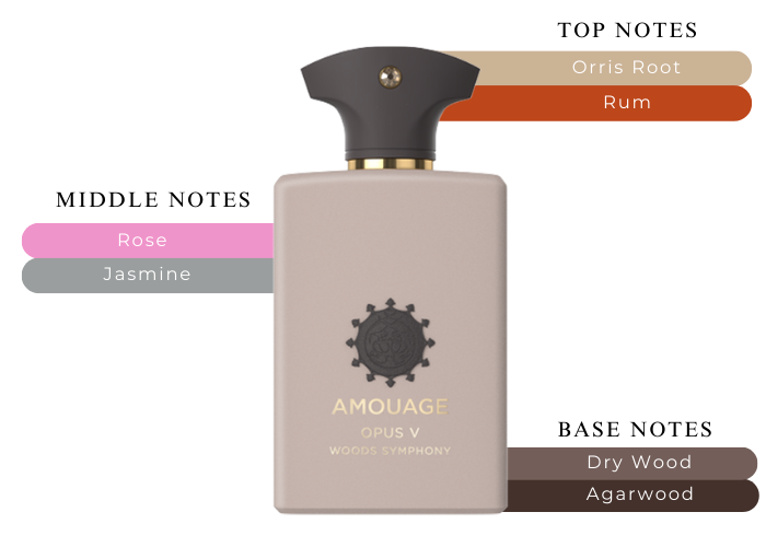 Amouage Opus V Woods Symphony Eau De Parfum Unisex 100ml