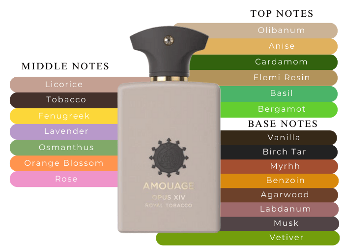 アムアージュ オーパス 14 ロイヤル タバコ オーパス 14 ロイヤル タバコ – NOSE SHOP