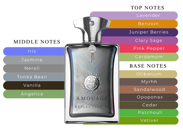 アムアージュ reflection 45 リフレクション 45 マン Reflection 45 Man Amouage cologne - a fragrance for men 2021