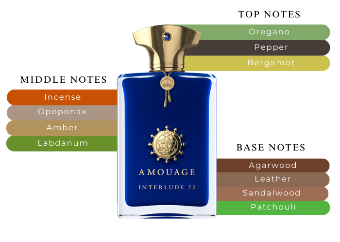 AMOUAGE インタールード INTERLUDE 53 MAN Interlude 53 Exceptional Extrait | Amoauge – The House of