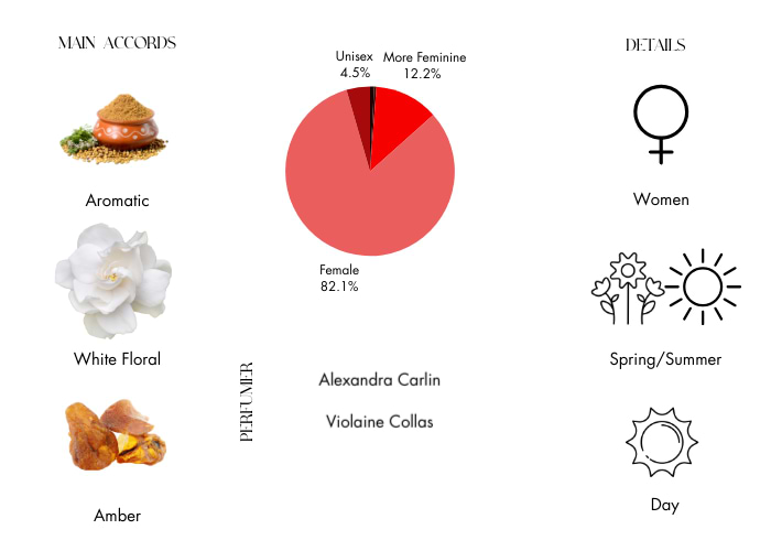 Brand Story Image 1