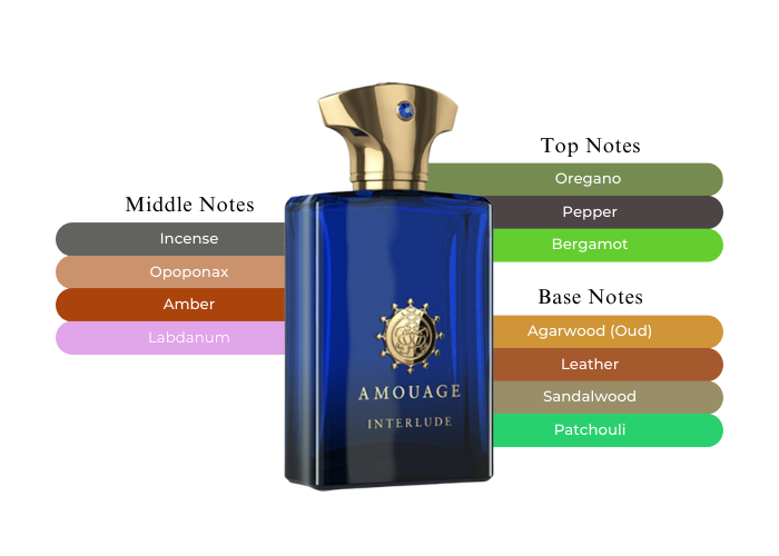 香水(男性用) AMOUAGE INTERLUDE MAN 50ml Eau de Parfum Interlude Man Amouage cologne - a fragrance for men 2012