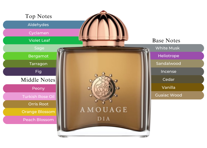 アムアージュ ディア　Amouage Dia 100ml 楽天市場】アムアージュ 香水 ガイダンス オードパルファム