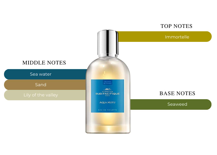 Brand Story Image 2