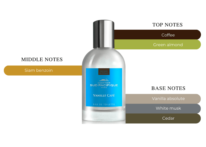 Brand Story Image 2
