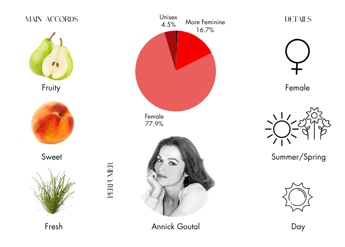 Brand Story Image 1