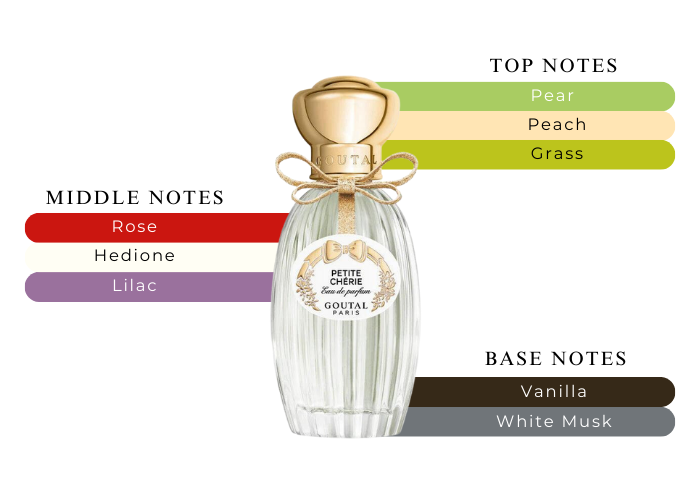 Petite♡Aroma Annick Goutal Petite Cherie Perfume 3.4 oz For Women