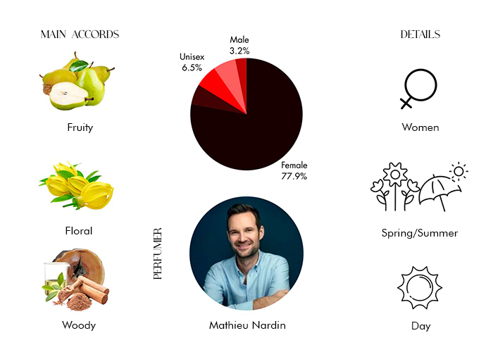 Brand Story Image 1