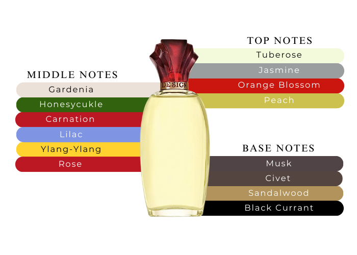 Brand Story Image 2