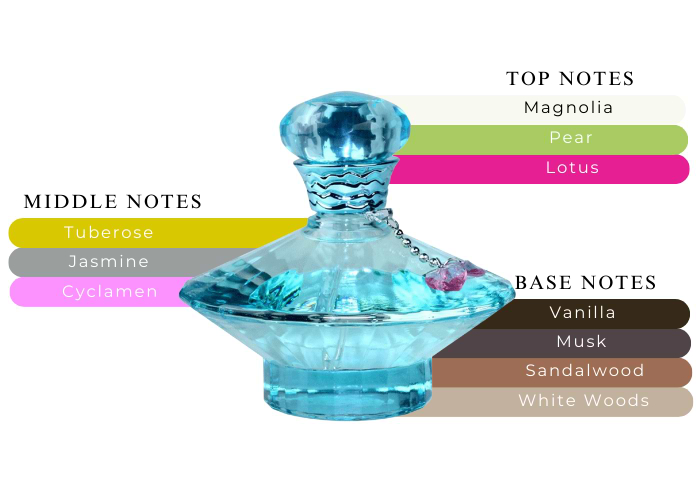 Brand Story Image 2