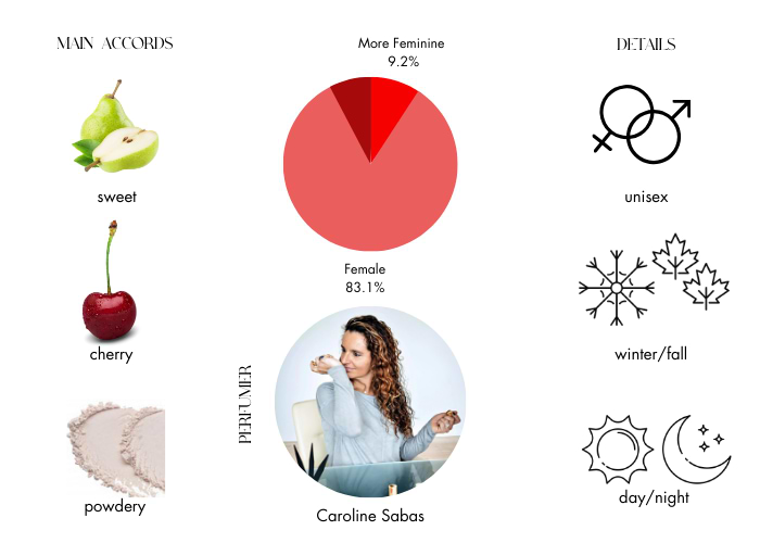 Brand Story Image 1