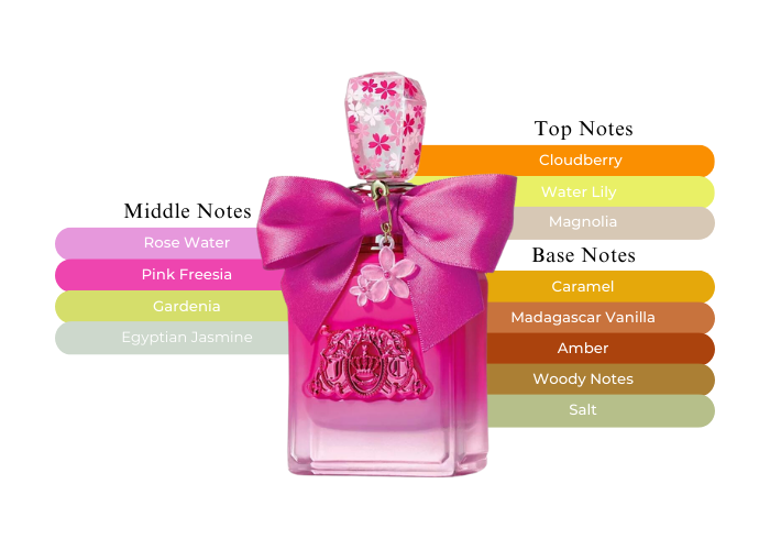 Brand Story Image 2