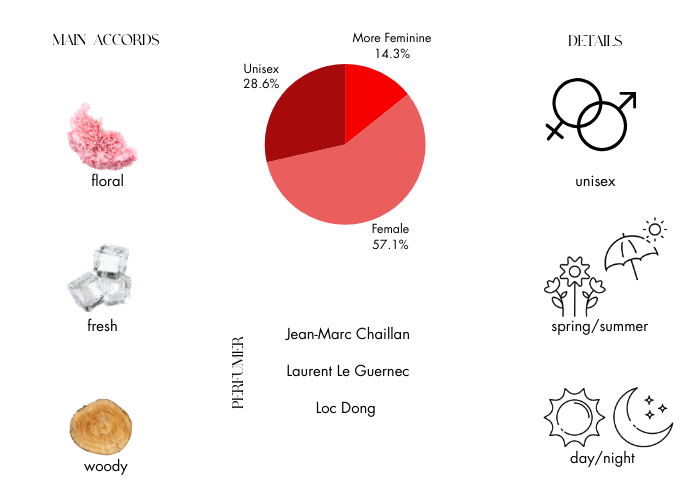 Brand Story Image 1