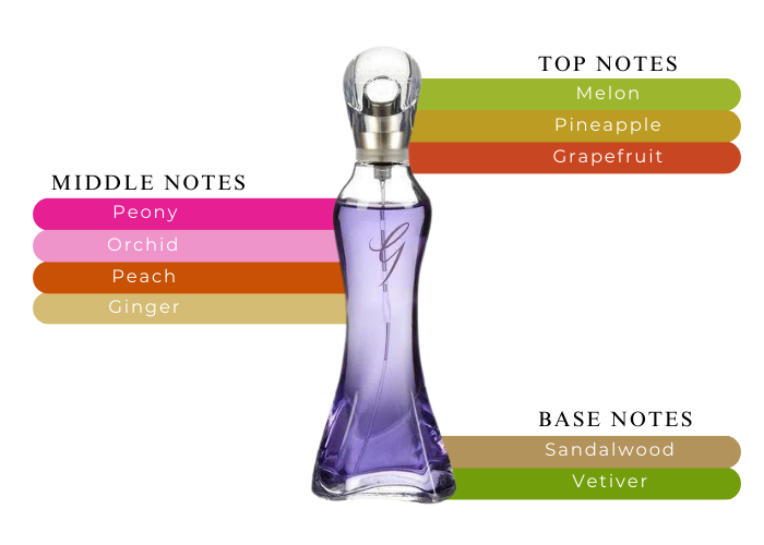 Brand Story Image 2