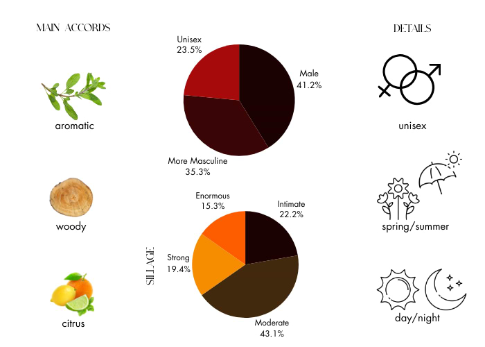 Brand Story Image 1