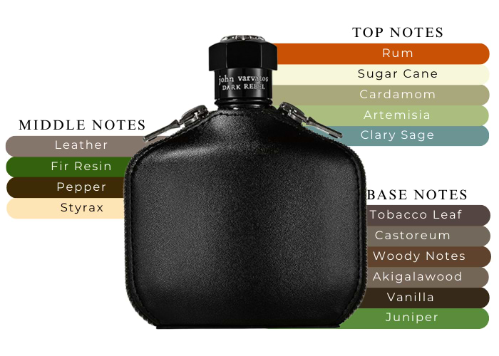 John Varvatos Dark Rebel Cologne 2.5 oz For Men| MaxAroma.com