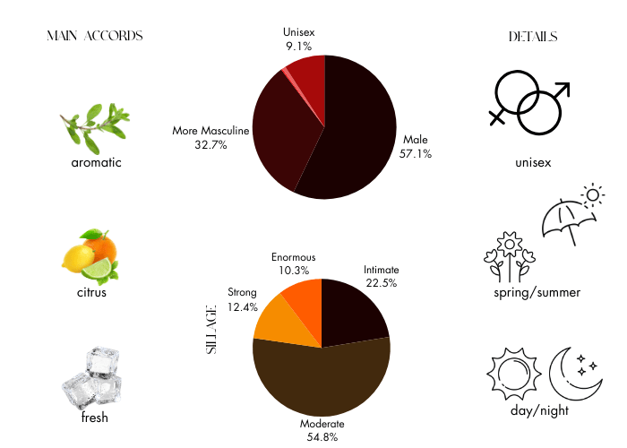 Brand Story Image 1