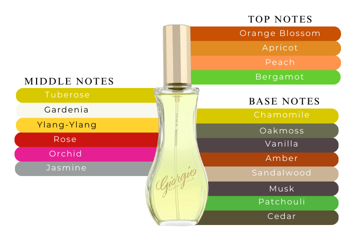 Brand Story Image 2
