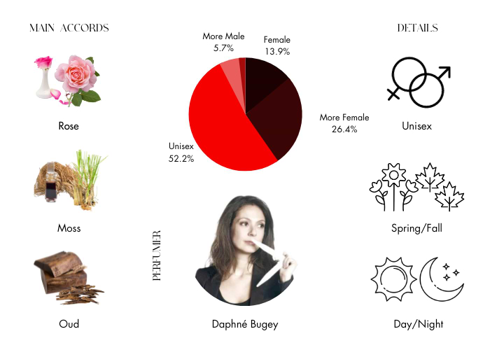 Brand Story Image 1