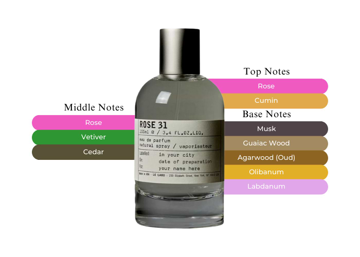 Le Labo Rose 31 Perfume Is A Must Have For All Scent Lovers Le Labo Rose 31 Perfume Is A Must Have For All Scent Lovers