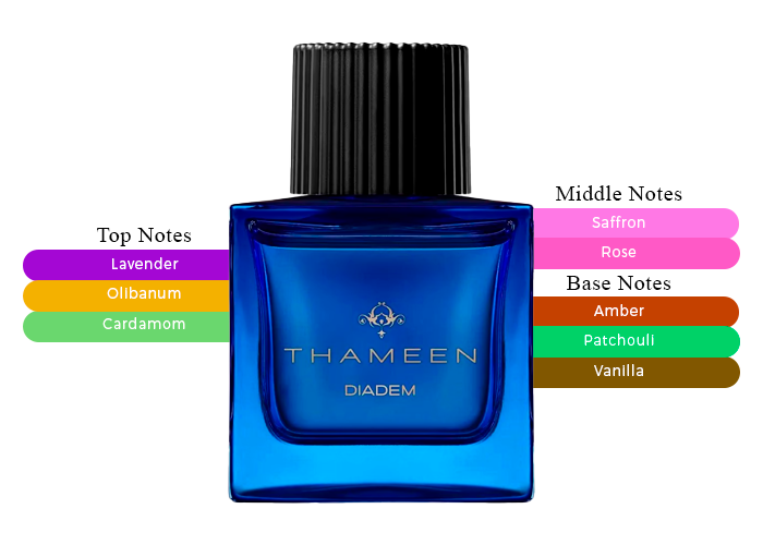 Brand Story Image 2