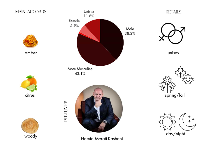 Brand Story Image 1