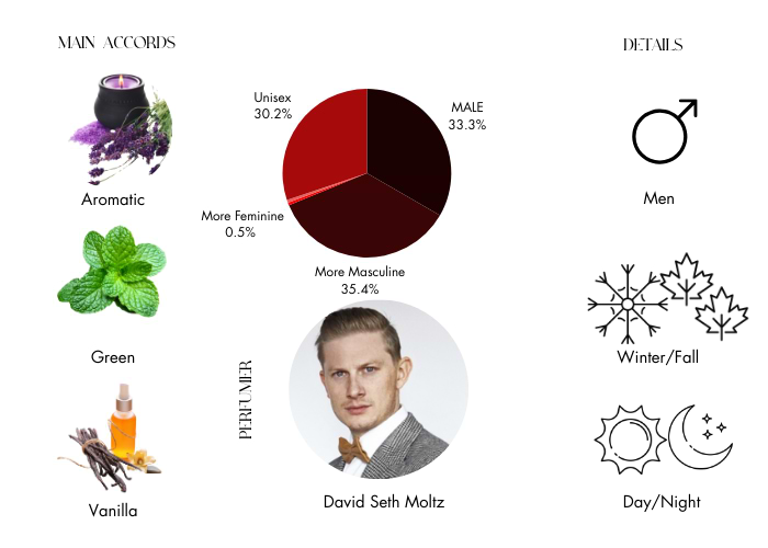 Brand Story Image 1