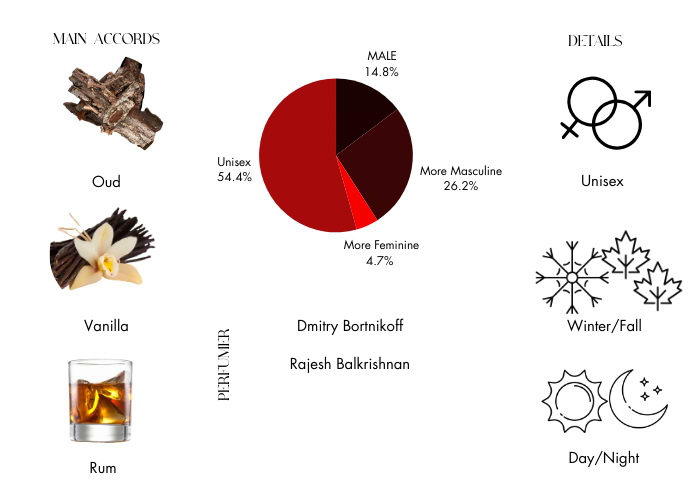 Brand Story Image 1