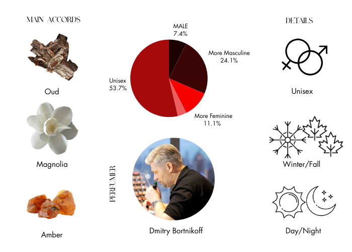 Brand Story Image 1