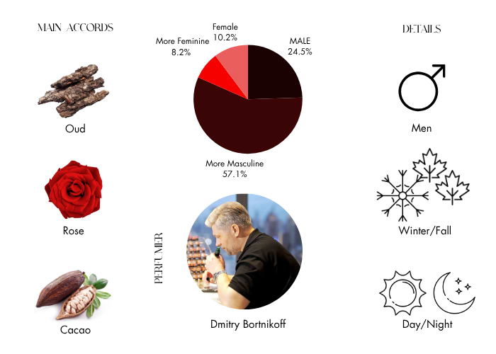 Brand Story Image 1