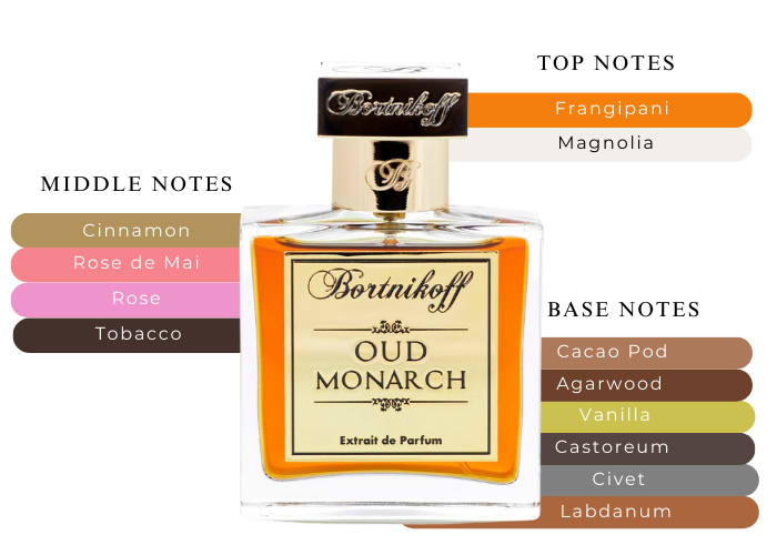 Brand Story Image 2