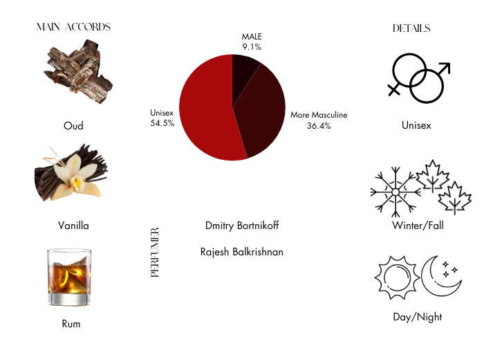 Brand Story Image 1