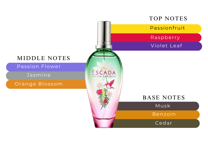 Brand Story Image 2