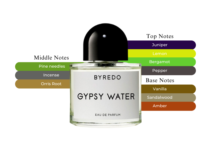 Gypsy Water Byredo - Perfect For A Perfume Enthusiast
