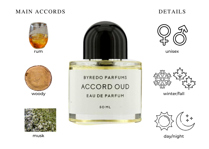 香水(ユニセックス) BYREDO ACCORD OUD 50ml Eau de Parfum Accord Oud: 50 ml Eau de Parfum - Luxury Scent
