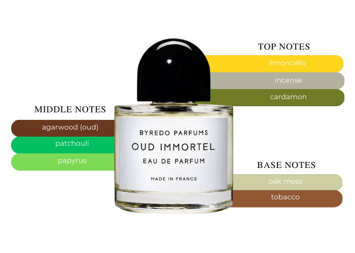 Indulge in the Exquisite Sophistication of Byredo Oud Immortel