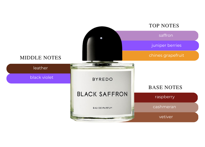 Byredo Black Saffron Eau De Parfum Unisex 1.7 oz|Maxaroma.com