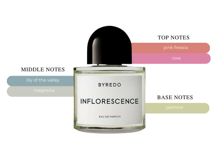 Inflorescence Byredo - The Scent Of Vintage Garden Blossoms Inflorescence Byredo - The Scent Of Vintage Garden Blossoms