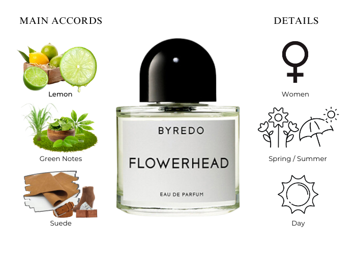 Brand Story Image 1