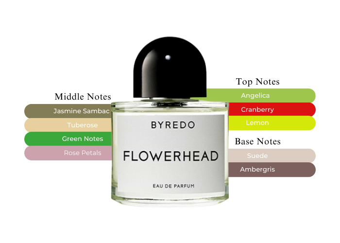 Flowerhead Byredo An Invigorating And Citrus-Floral Scent