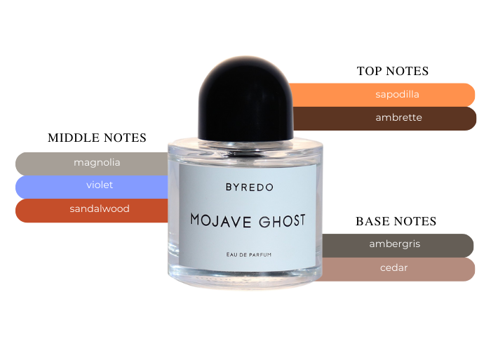 tatsu 　BYREDO 100ml MOJAVE GHOST Mojave Ghost – Twisted Lily