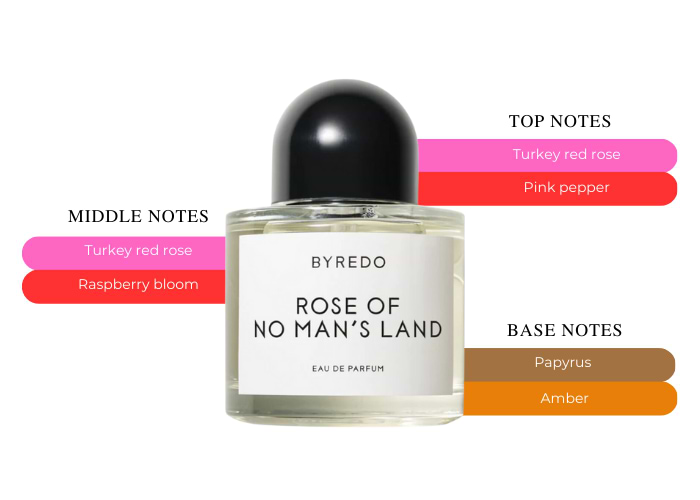 あつ　Rose of No Man's Land 100ml Rose of No Man's Land Byredo - A Scent For Heroic Nurses