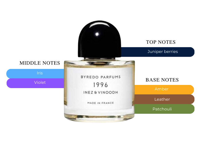 Byredo Inez & Vinoodh Cologne 3.3 oz For Men| MaxAroma.com