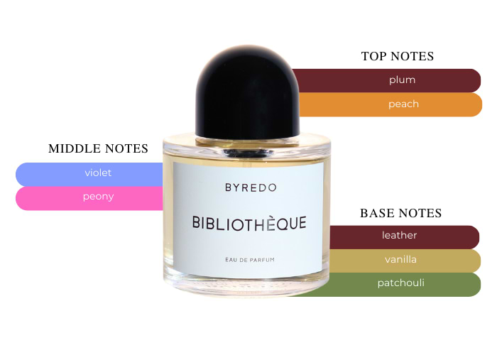 Byredo Bibliotheque - A Library Lover's Fragrance