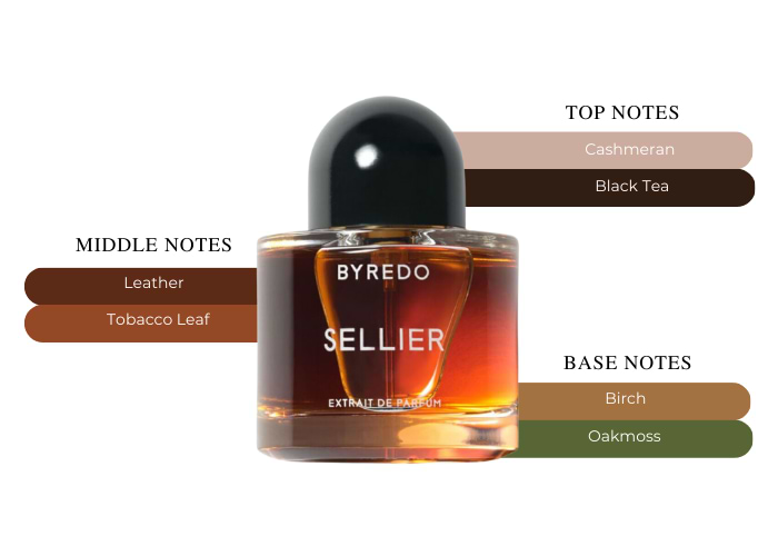 Byredo Sellier Byredo Sellier